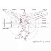 So sánh quy chiếu điểm và cao độ